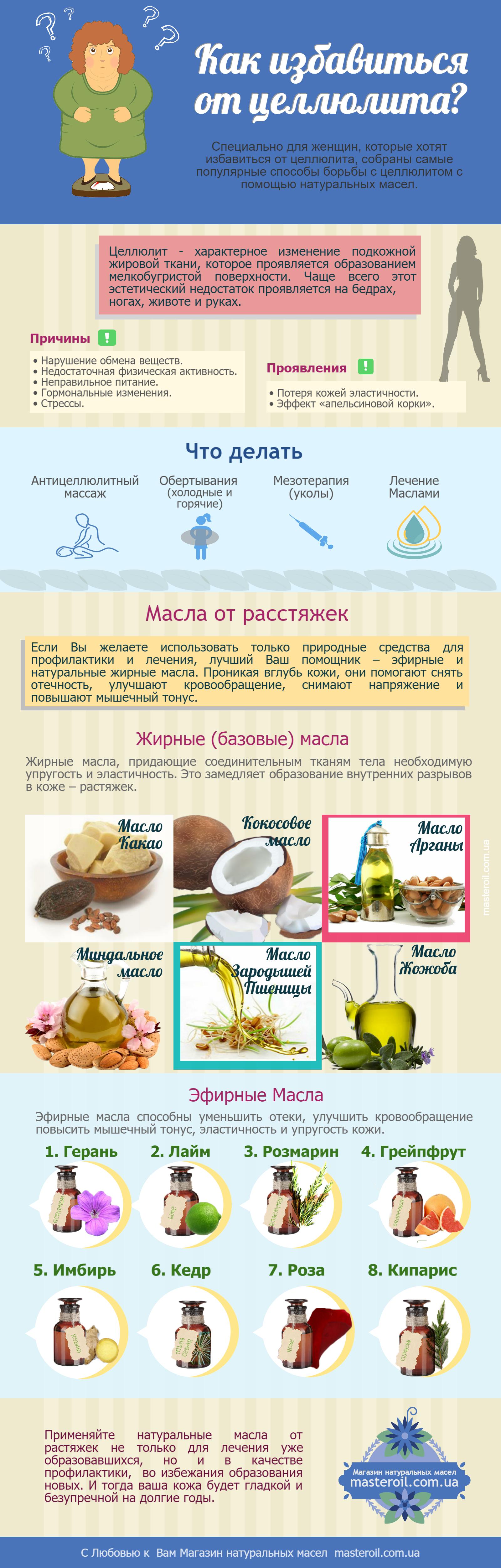 Масла от растяжек - Мастер Ойл